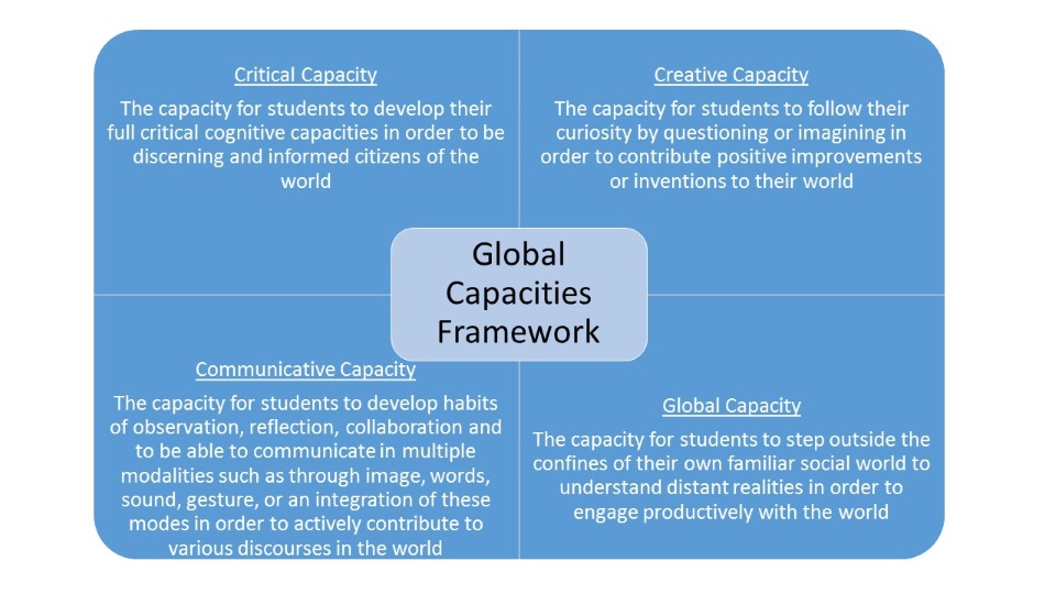 Global Capacities Framework Image 2